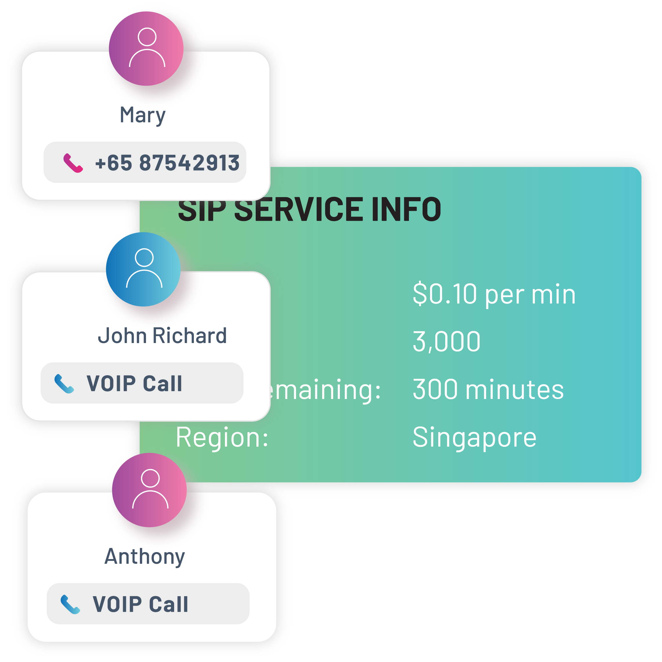 Group Conferencing Call API