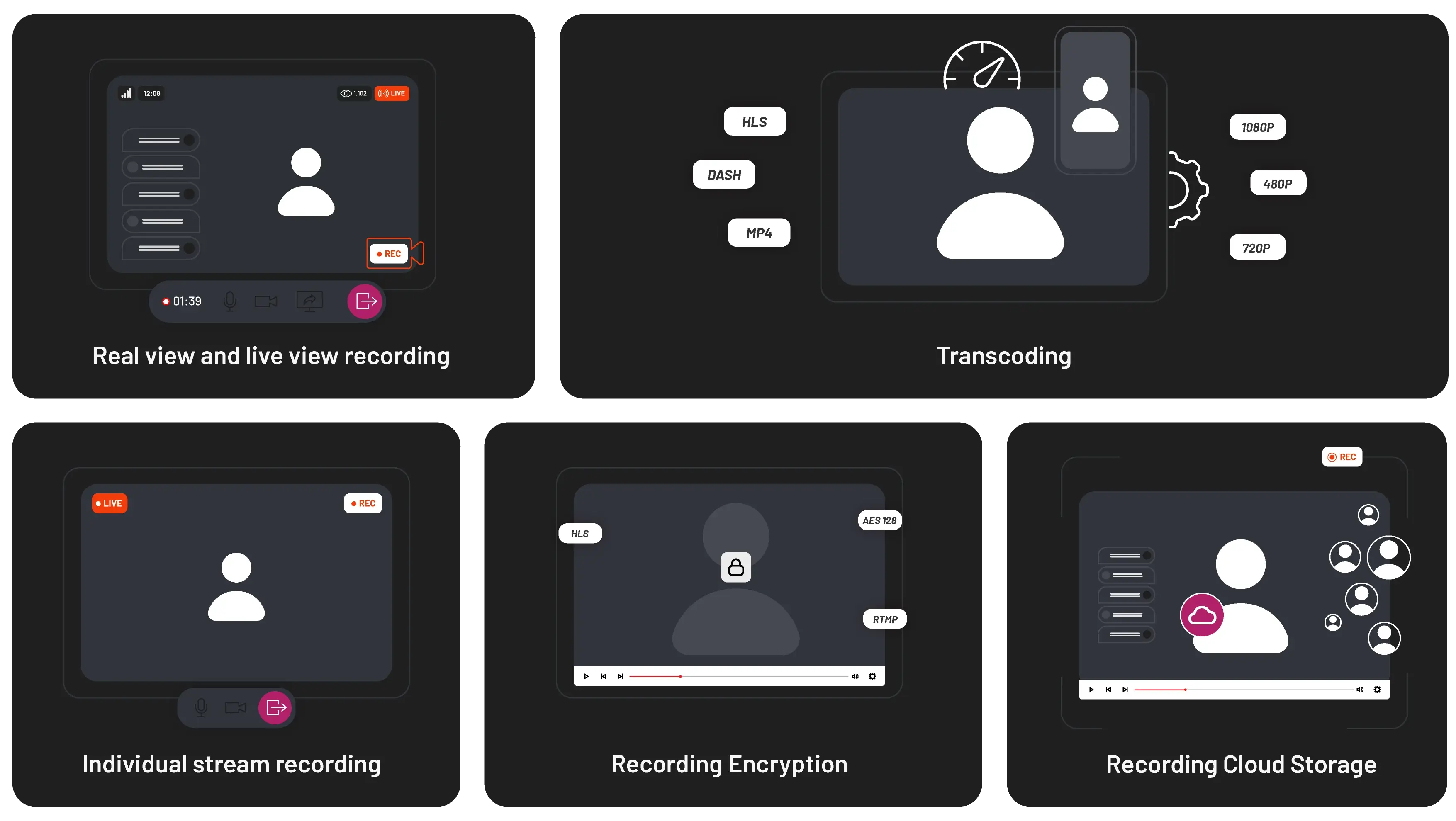 Video Call API features