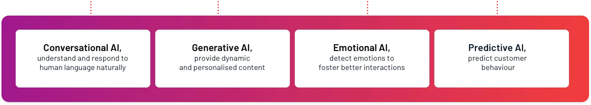 AI